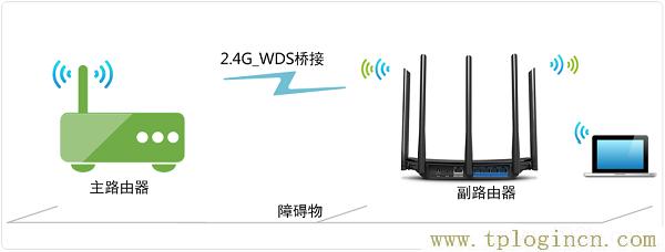 ,tplogin.cn。,192.168.1.1 路由器登陸,tplogin.cn初始密碼,tplogin.cn無線路由器設(shè)置界面,tplogin.cn設(shè)置密碼123456