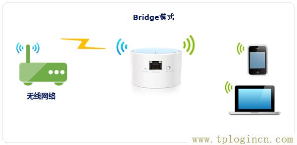 ,tplogin.cn無線路由器設(shè)置初始密碼,192.168.1.1打不開解決方法,TPLOGIN,CN,tplogincn的登陸名,tplogin.cn恢復出廠設(shè)置