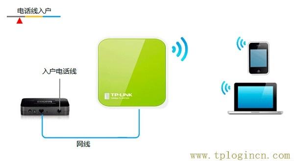 ,192.168.0.1手機(jī)登陸官網(wǎng) tplogin.cn,192.168.1.1路由器設(shè)置密碼修改,tplogin.cn .192.168.1.1,http://tplogin.cn,tplogin..cn