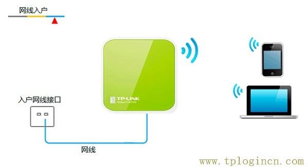 ,192.168.0.1手機(jī)登陸官網(wǎng) tplogin.cn,192.168.1.1路由器設(shè)置密碼修改,tplogin.cn .192.168.1.1,http://tplogin.cn,tplogin..cn