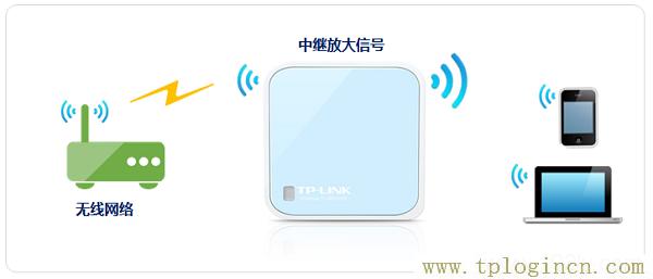 ,tplogin.cn怎么設(shè)置,192.168.1.1登陸口,tplogin.cn上網(wǎng)設(shè)置,tplogin.n,tplogin cn登陸