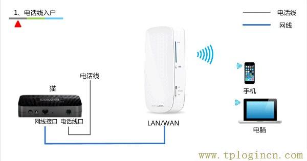 ,tplogin.cn上網(wǎng)設(shè)置,http 192.168.1.1打,tplogin創(chuàng)建管理員密碼,http://tplogin.cn主頁,tplogin.cn無線設(shè)置