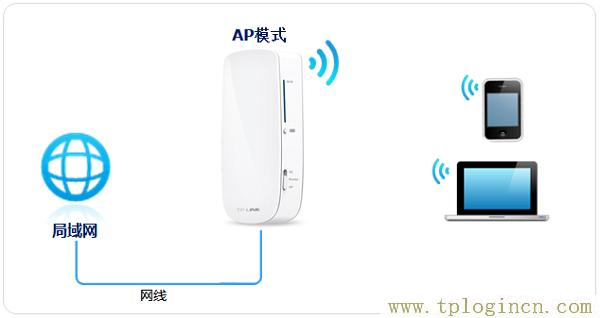 ,tplogin.cn上網(wǎng)設(shè)置,http 192.168.1.1打,tplogin創(chuàng)建管理員密碼,http://tplogin.cn主頁,tplogin.cn無線設(shè)置