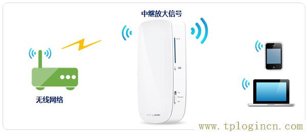 ,tplogin.cn上網(wǎng)設(shè)置,http 192.168.1.1打,tplogin創(chuàng)建管理員密碼,http://tplogin.cn主頁,tplogin.cn無線設(shè)置