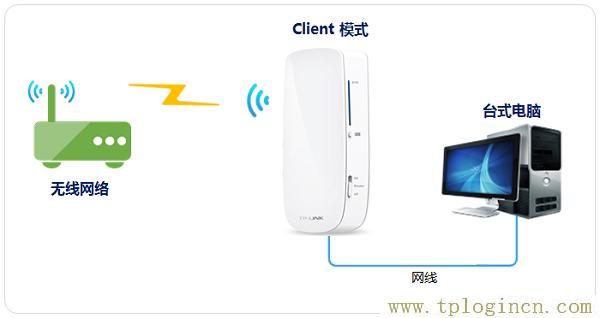 ,tplogin.cn上網(wǎng)設(shè)置,http 192.168.1.1打,tplogin創(chuàng)建管理員密碼,http://tplogin.cn主頁,tplogin.cn無線設(shè)置