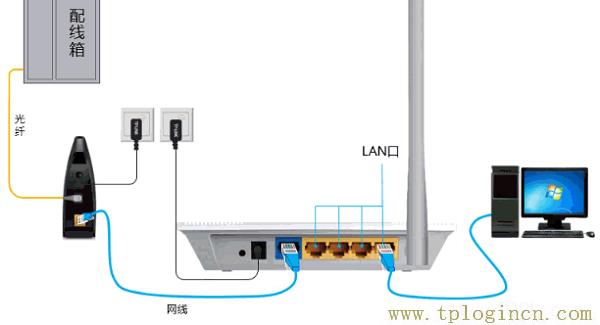 ,tplogin.cn/無線安全設置,192.168.1.1wan設置,tplogincn登錄網(wǎng)址,tplogin?.cn,tplogin.cn登陸