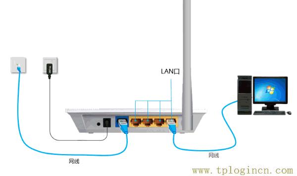 ,tplogin.cn/無線安全設置,192.168.1.1wan設置,tplogincn登錄網(wǎng)址,tplogin?.cn,tplogin.cn登陸