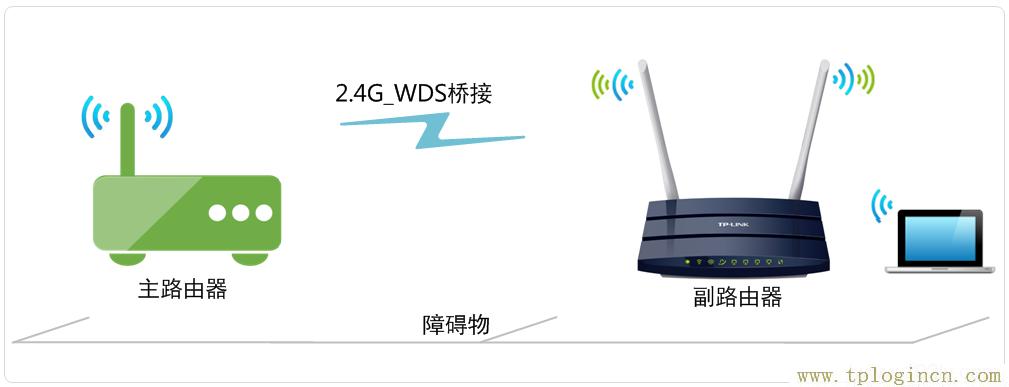 ,ltplogin.cn,192.168.1.1大不開(kāi),tplogincn管理頁(yè)面登錄,tplogincn登陸頁(yè)面,手機(jī)怎么登陸tplogin.cn