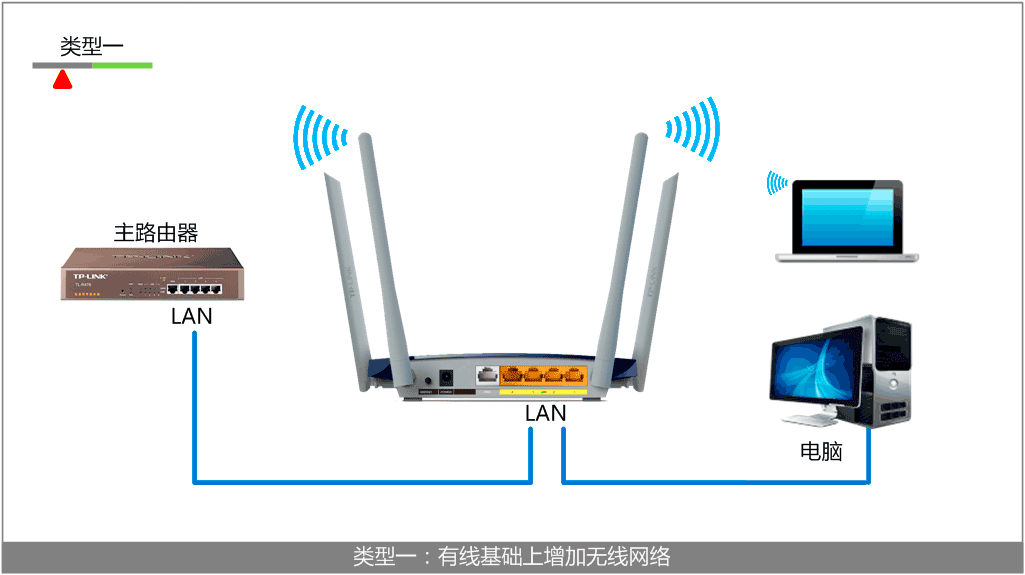 ,www.tplogin.cn/,192.168.0.1打不開解決方法,www.tplogin.cn,tplogincn的登陸名,tplogin 默認(rèn)密碼
