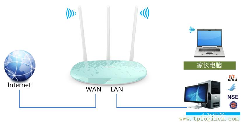 ,tplogin.cn 初始密碼,ie登陸192.168.0.1,http://tplogincn,tplogin.cn無線路由器設(shè)置登錄,tplogincn登陸頁面 tplogin.cn