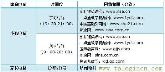 ,tplogin.cn 初始密碼,ie登陸192.168.0.1,http://tplogincn,tplogin.cn無線路由器設(shè)置登錄,tplogincn登陸頁面 tplogin.cn