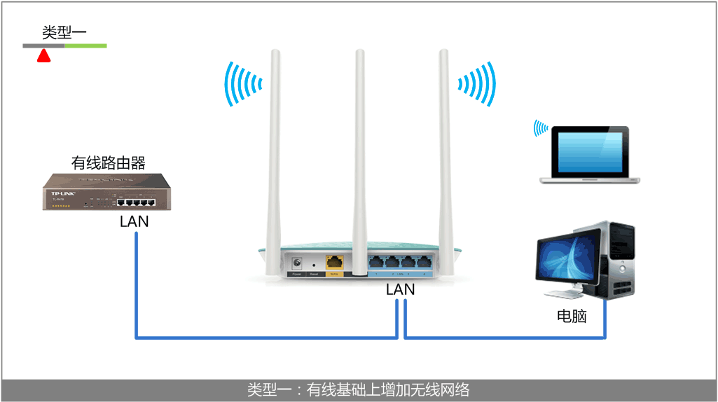 ,、手機登錄tplogin.cn,192.168.0.1登陸頁面賬號密碼,tplogin.cn手機登錄打不開的解決辦法,tplogincn登錄ip地址,tplogincn登陸頁面 www.886abc.com
