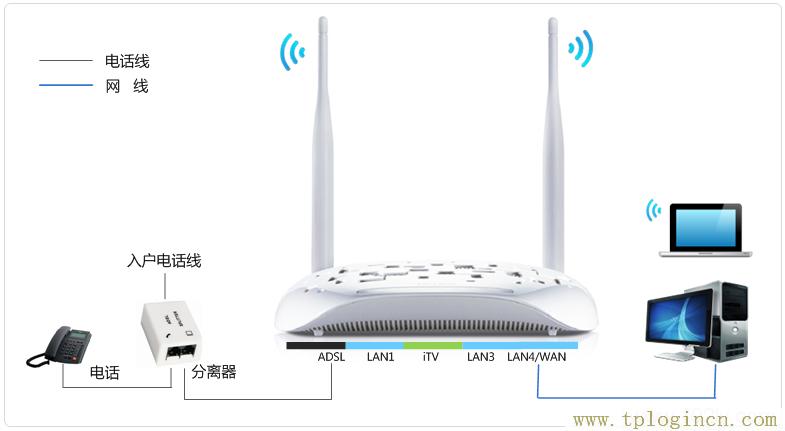 ,tplogin.cn129.168.1.1,192.168.0.1路由器設(shè)置修改密碼,ltplogin.cn,tplogincn登錄頁(yè)面,tplogin.cn怎樣打開ssid廣播