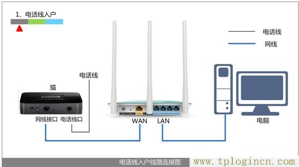 tplogincn手機(jī)登陸,https://tplogin.cn,192.168.1.101,tplogin.cn,tplogincn管理頁(yè)面,tplogin.cn1