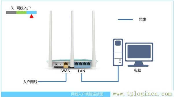 tplogincn手機(jī)登陸,https://tplogin.cn,192.168.1.101,tplogin.cn,tplogincn管理頁(yè)面,tplogin.cn1