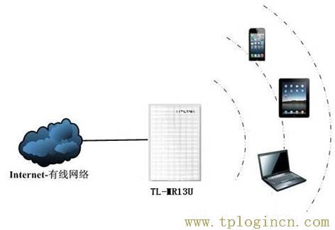 tplogin.cn登陸界面,tplogin.cn登錄密碼,192.168.1.1路由器設(shè)置向?qū)?tplogin.cn上網(wǎng)設(shè)置,tplogin.cn設(shè)置頁(yè)面,tplogin.cn 初始密碼