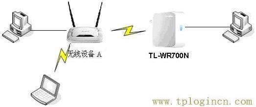 tplogincn登陸頁面,tplogin.cn無線路由器設(shè)置初始密碼,ip192.168.1.1設(shè)置,www。tplogin,tplogin,tplogin原始密碼