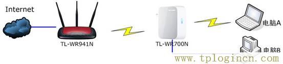 tplogin.cn192.168.1.1,tplogin.cn創(chuàng)建管理員密碼,192.168.1.1器設(shè)置,tplogincn登陸網(wǎng)址,tplogin.cn,tplogin.cn管理員密碼是什么