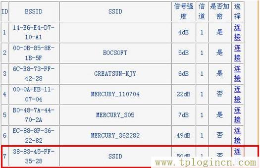tplogincn登錄頁面,192.168.1.1登陸頁面 tplogin.cn,192.168.1.1怎么打,tplogincn管理頁面登錄,tplogincn手機登錄192.168.1.1,tplogin.cn創(chuàng)建管理員密碼